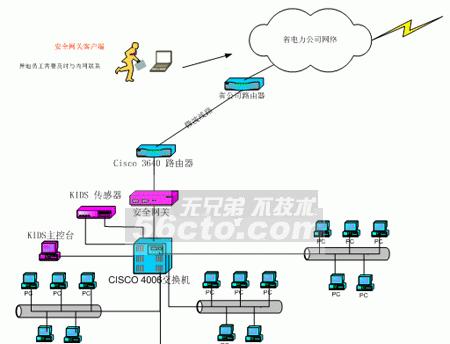 汽车网关异常解决步骤是什么？  第2张