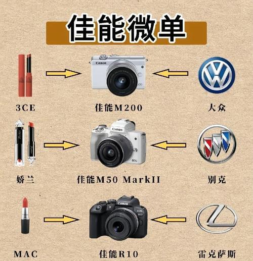 佳能相机直播设置方法是什么？直播时如何操作佳能相机？  第1张