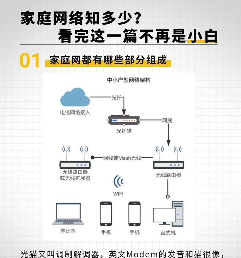 光纤模块如何连接路由器？家庭光纤模块安装步骤？  第3张