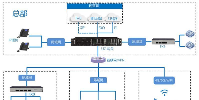 融合网关注册码缺失的原因是什么？如何解决？  第3张