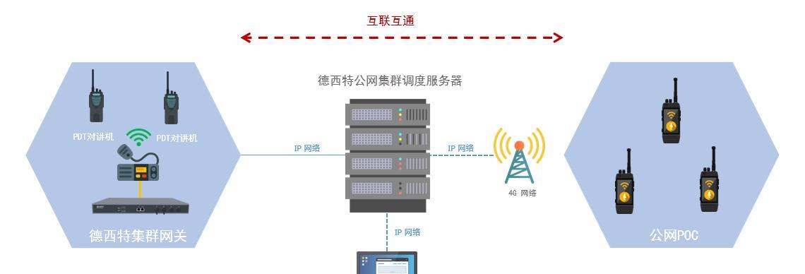 融合网关注册码缺失的原因是什么？如何解决？  第2张