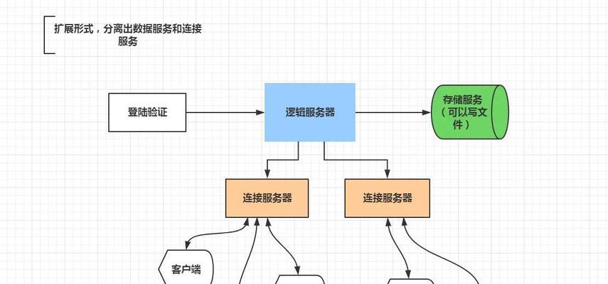 知乎上如何搭建游戏服务器？  第2张