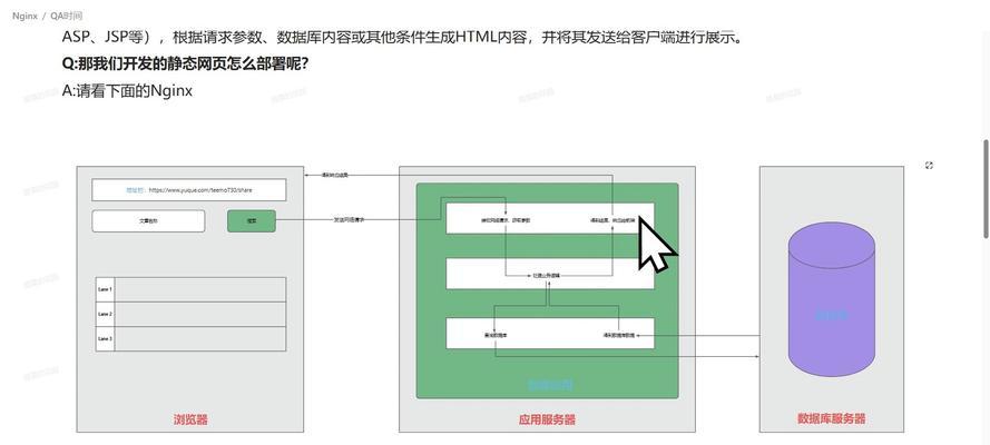 知乎上如何搭建游戏服务器？  第1张