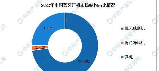 小铺制作蓝牙耳机的前景如何？需要注意什么？  第3张