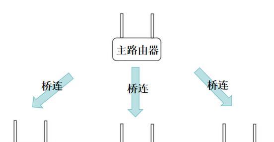 无线网排插连接路由器的方法是什么？操作复杂吗？  第1张