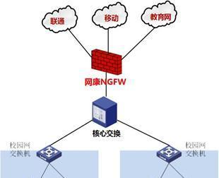 移动防火墙板安装步骤是什么？  第3张