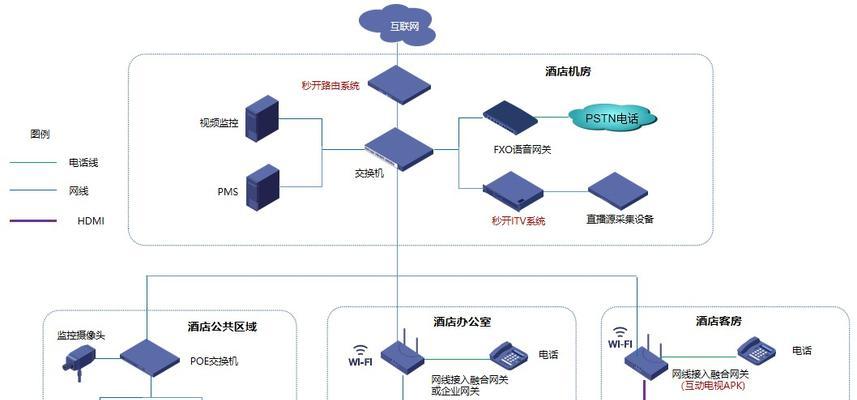 酒店智能网关设备怎么用？使用方法是什么？  第1张