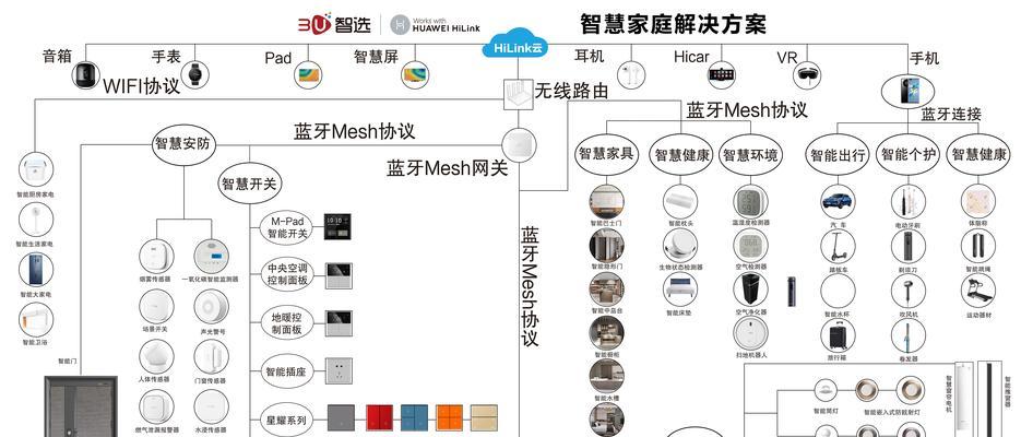 酒店智能网关设备怎么用？使用方法是什么？  第3张