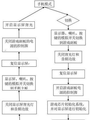 狂按按钮游戏机的正确玩法是什么？游戏过程中有哪些技巧？  第2张