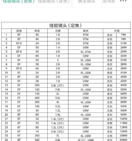 如何通过底部编码辨别佳能相机的真伪？  第2张
