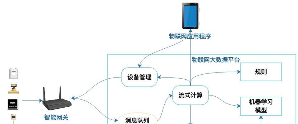 物联网服务器的种类有哪些？各自有什么特点？  第1张