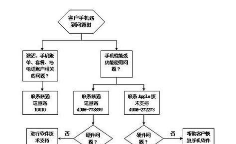 苹果官方维修点在哪里？维修流程是怎样的？  第2张