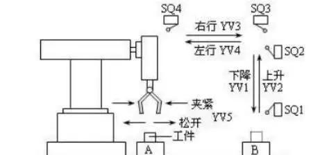 以太网模块建立仿真plc的正确方法？  第2张