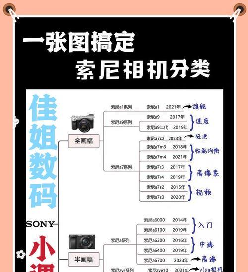 索尼相机如何设置拍照显示时间？操作步骤是什么？  第1张