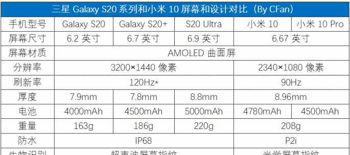 三星s20怎么手机传送？数据迁移的简易方法是什么？  第1张