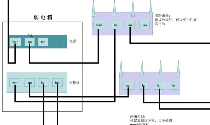 局域网无线路由器组网方法是什么？  第2张