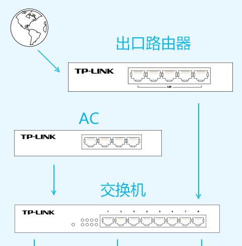局域网无线路由器组网方法是什么？  第3张