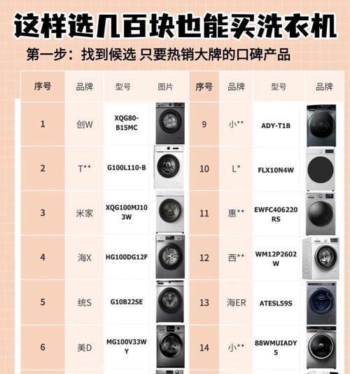 洗衣机功能选择指南是什么？  第2张