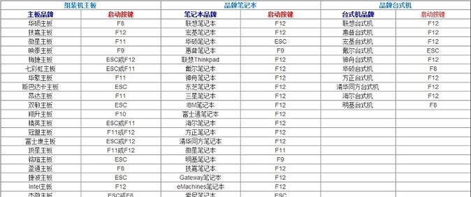 戴尔台式电脑开机步骤是什么？  第3张