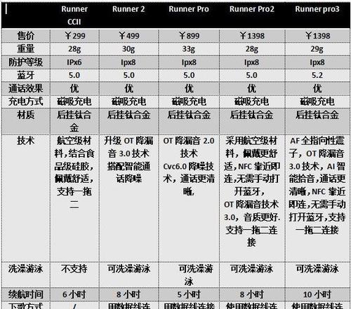 a9蓝牙耳机软件安装流程是怎样的？安装中可能遇到哪些问题？  第1张