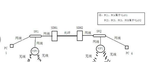 创维电视S32AMN2系列如何连接WiFi？需要哪些设置？  第3张