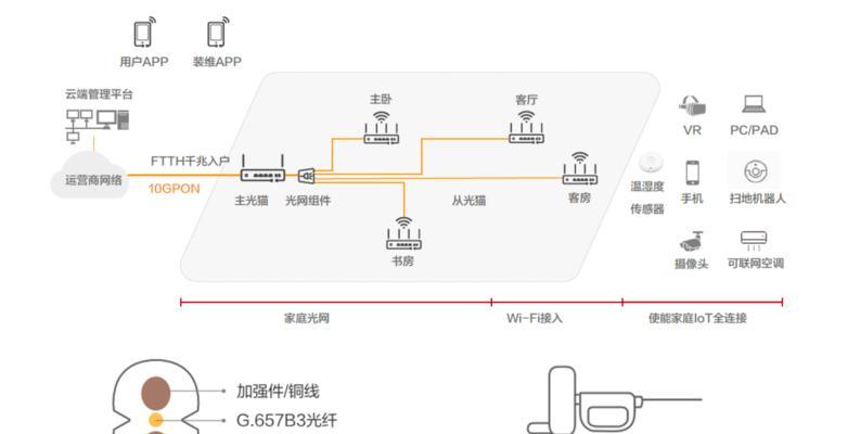 华为fttr网关使用中遇到问题怎么办？  第2张