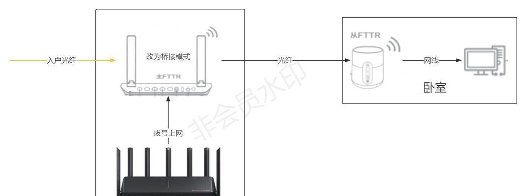 华为fttr网关使用中遇到问题怎么办？  第3张