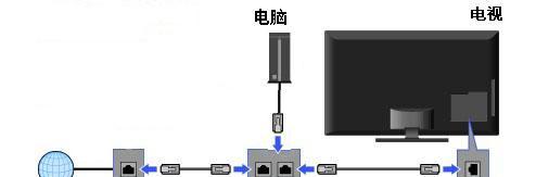 索尼电视的内置摄像头安装步骤是什么？  第2张