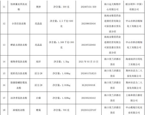 海口洗衣机选择指南是什么？  第1张