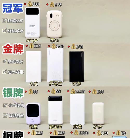 如何选择合适电量的移动电源？  第3张