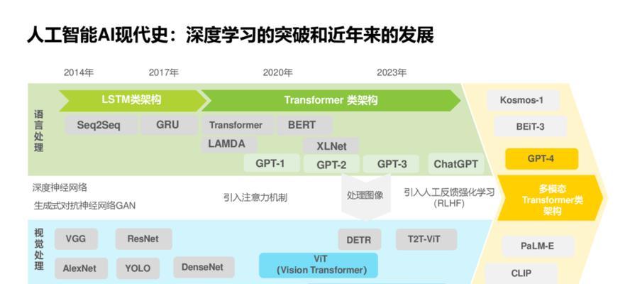人工智能说话模型的工作原理及应用领域？  第3张