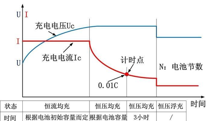 充电器充电曲线不正常怎么办？  第2张