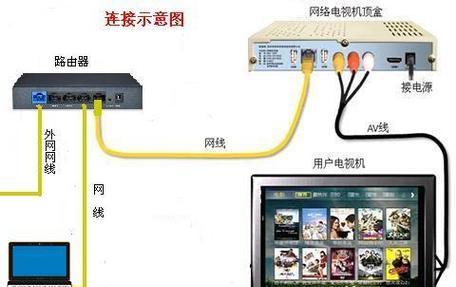 小米12如何与电视机连接？  第2张