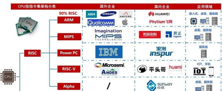 商用版服务器种类有哪些？  第3张
