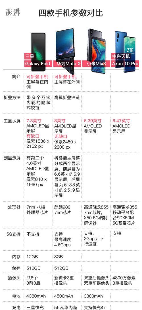 三星折叠屏手机更换主题的步骤是什么？  第3张