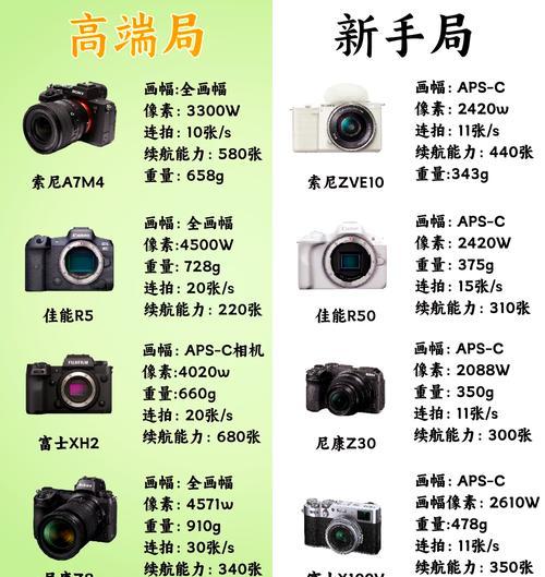 索尼相机各档位功能是什么？如何正确使用？  第1张