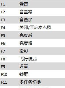 荣耀笔记本f1-f12功能键如何使用？  第2张