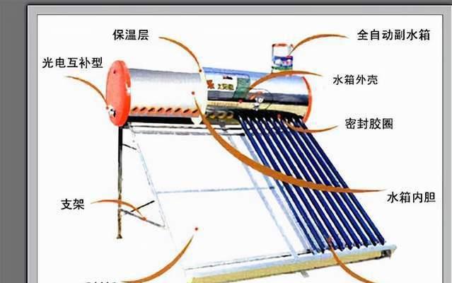 热水器桶保温棉更换步骤是什么？  第1张