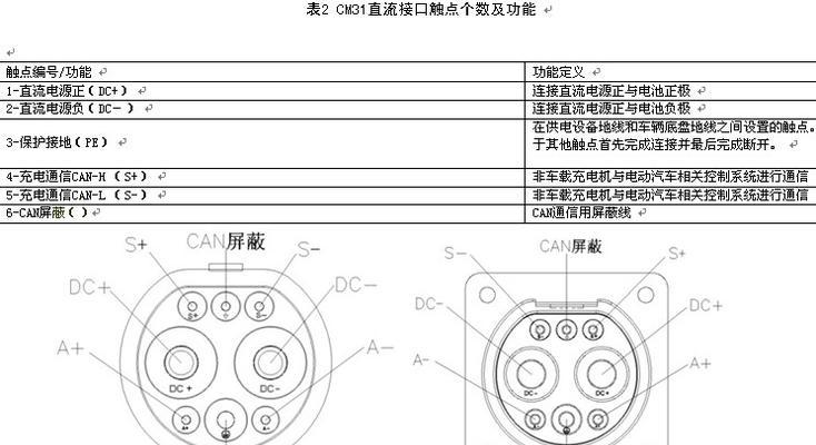 车载充电器充电口焊接步骤是什么？  第2张