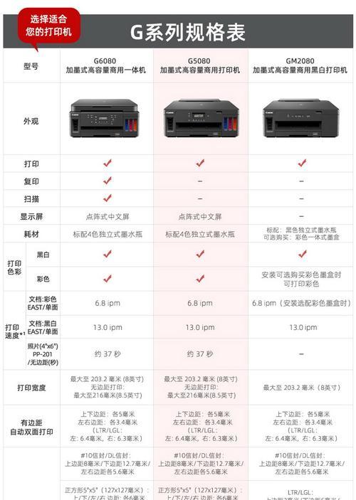 佳能打印机供墨问题原因是什么？  第1张