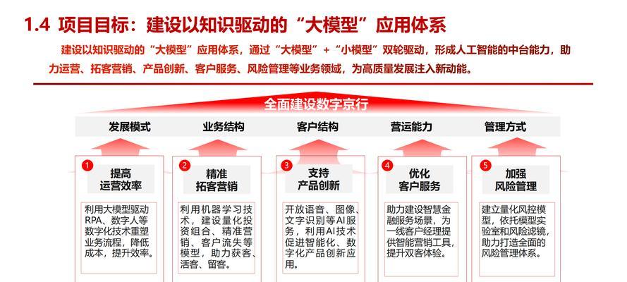 人工智能加行动是什么意思？它如何影响我们的生活？  第1张