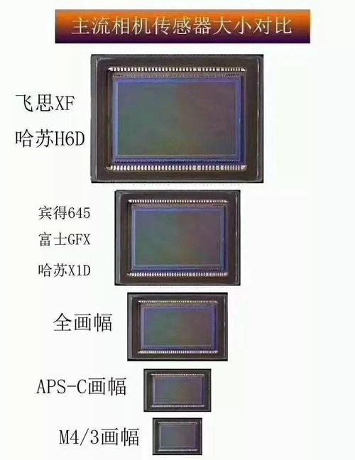 佳能遮挡画幅调整方法是什么？如何操作？  第3张