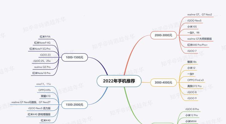 小米9a系统更新后如何回退？恢复原系统需要哪些步骤？  第2张