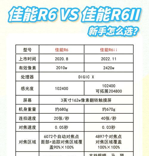 佳能eosr62镜头选择指南是什么？  第2张