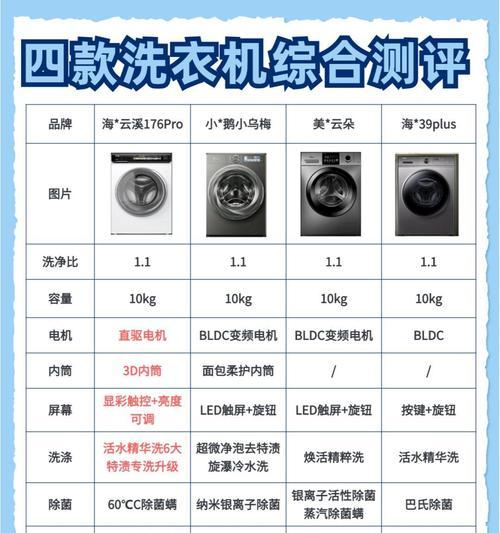 现代家庭洗衣机的选择标准是什么？  第3张