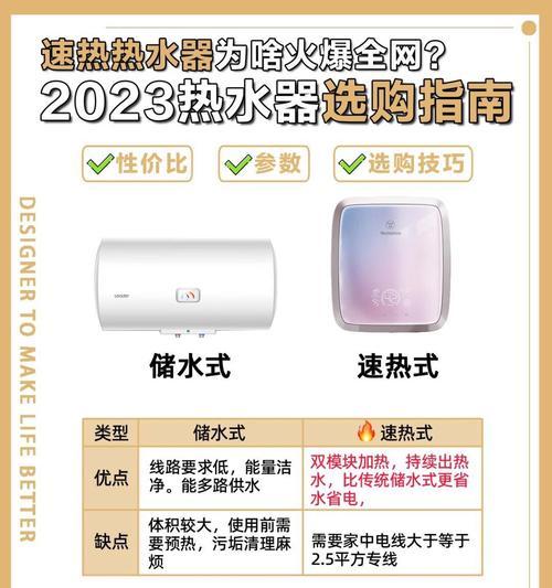 格力热水器加热75度需要多长时间？  第3张