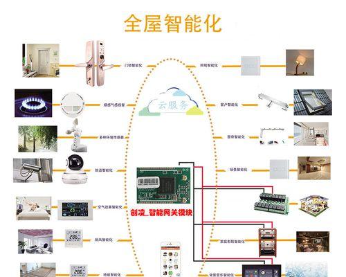 网关模块增加的操作步骤是什么？  第3张