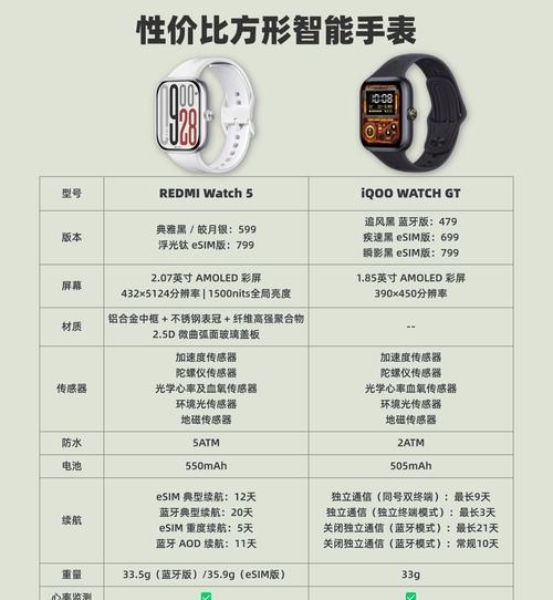 带投屏功能的智能手表使用方法是什么？  第3张