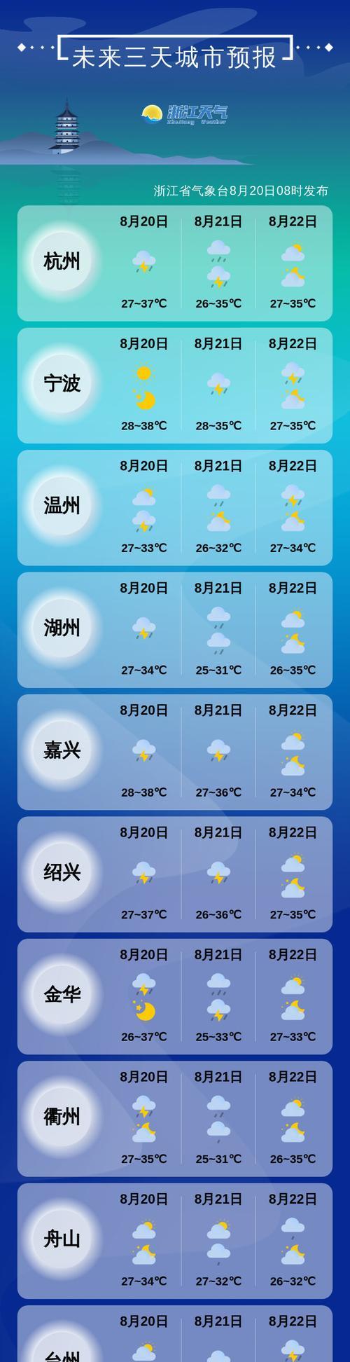 华为手机查询过去天气的方法是什么？  第2张