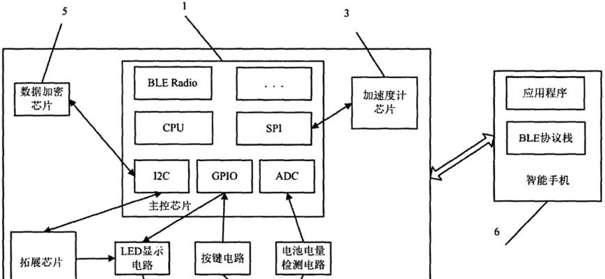 智能手环的制作过程是怎样的？需要哪些技术？  第2张